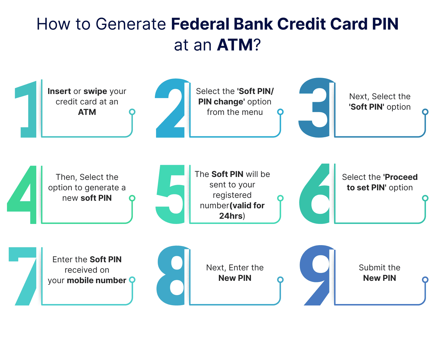 How to Generate Federal Bank Credit Card PIN at an ATM